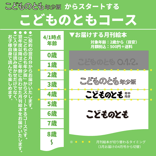 こどものとも年少版】定期購読 | 福音館書店 – サブミー