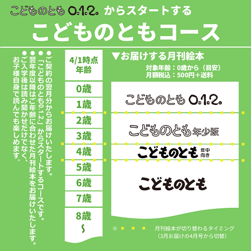 こどものとも 0.1.2.】定期購読 | 福音館書店 – サブミー