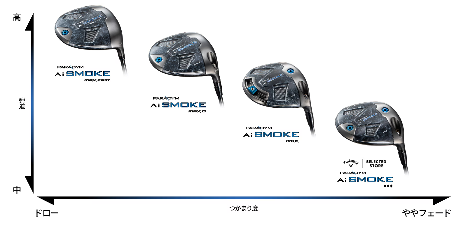 キャロウェイ PARADYM Ai SMOKE MAX ドライバー