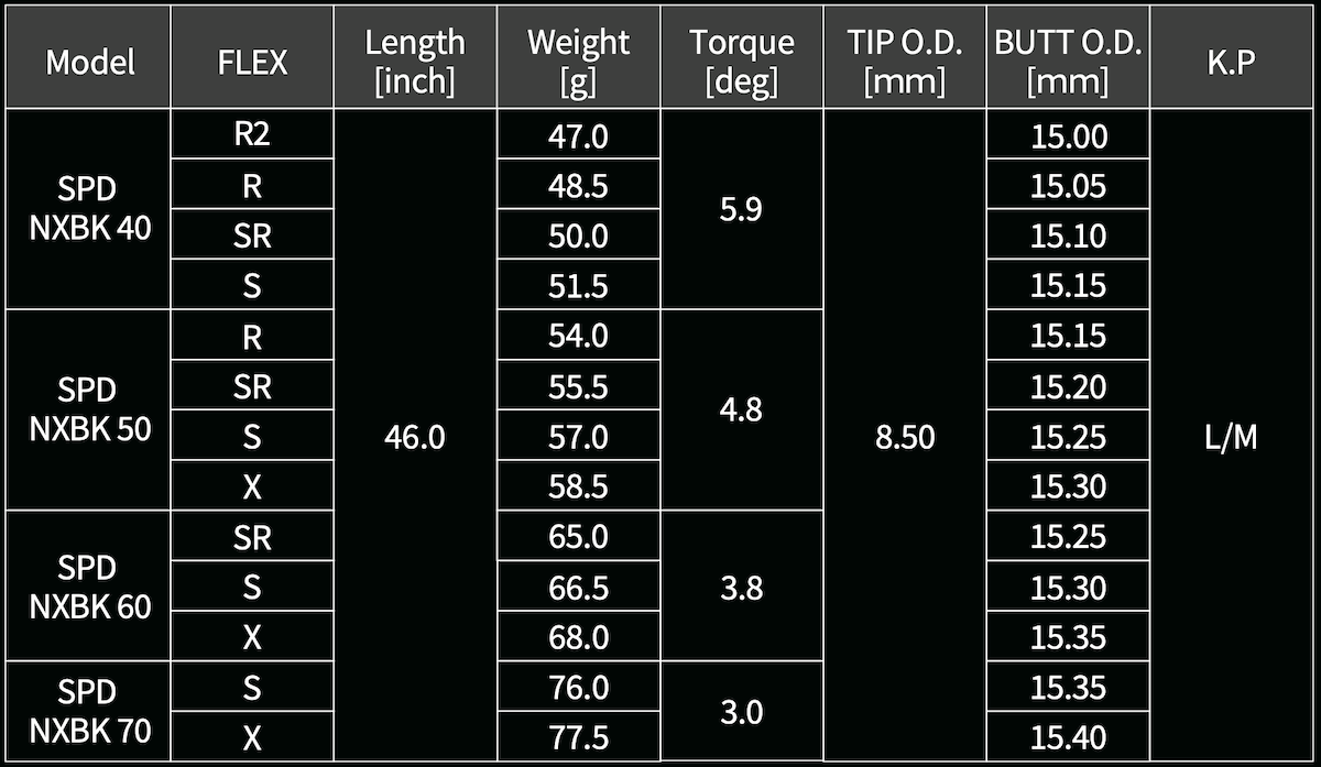 FUJIKURA SPEEDER NX BLACK DRIVER SHAFTS | Tour Spin Golf