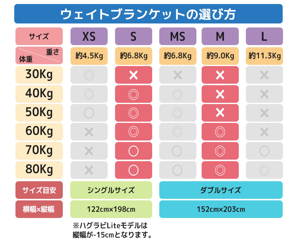 公式】ハグラビのウェイトブランケット6.8Kg＆9.0Kg 【夏はヒンヤリ1年