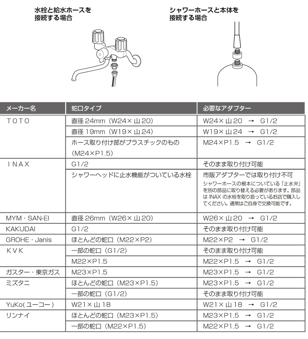 ゆにわオリジナル浄活水器「禊-MISOGI-」浴室タイプ – ゆにわマート