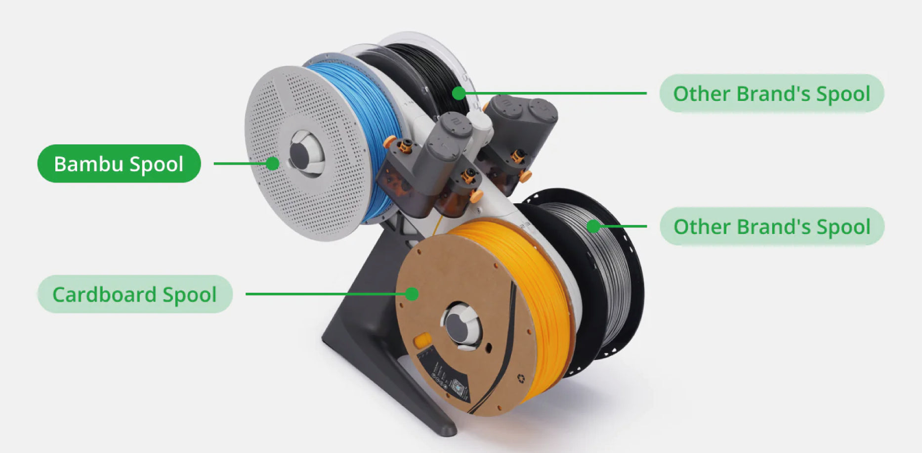販売終了】Bambu Lab 自動素材供給システム 『AMS lite』 – 3D