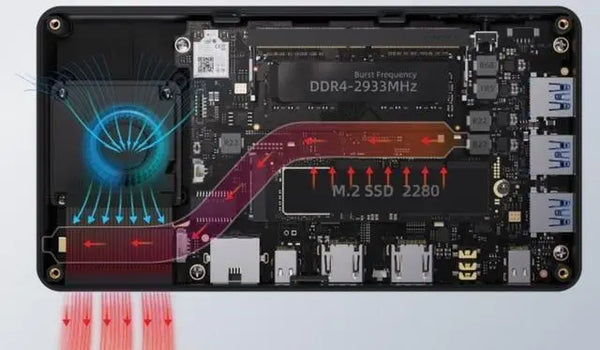 Mele Overclock3C Mini PC comes with Celeron N5095, Expandable