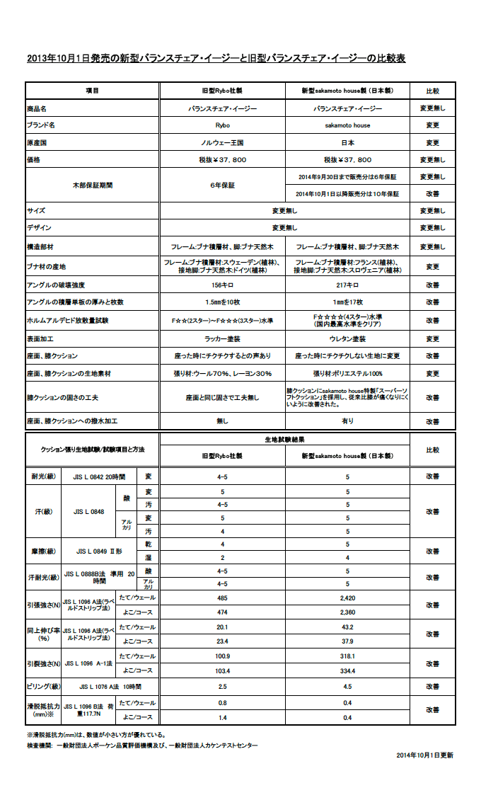 バランスチェア・イージーに関するお知らせ – バランスチェアのbalans