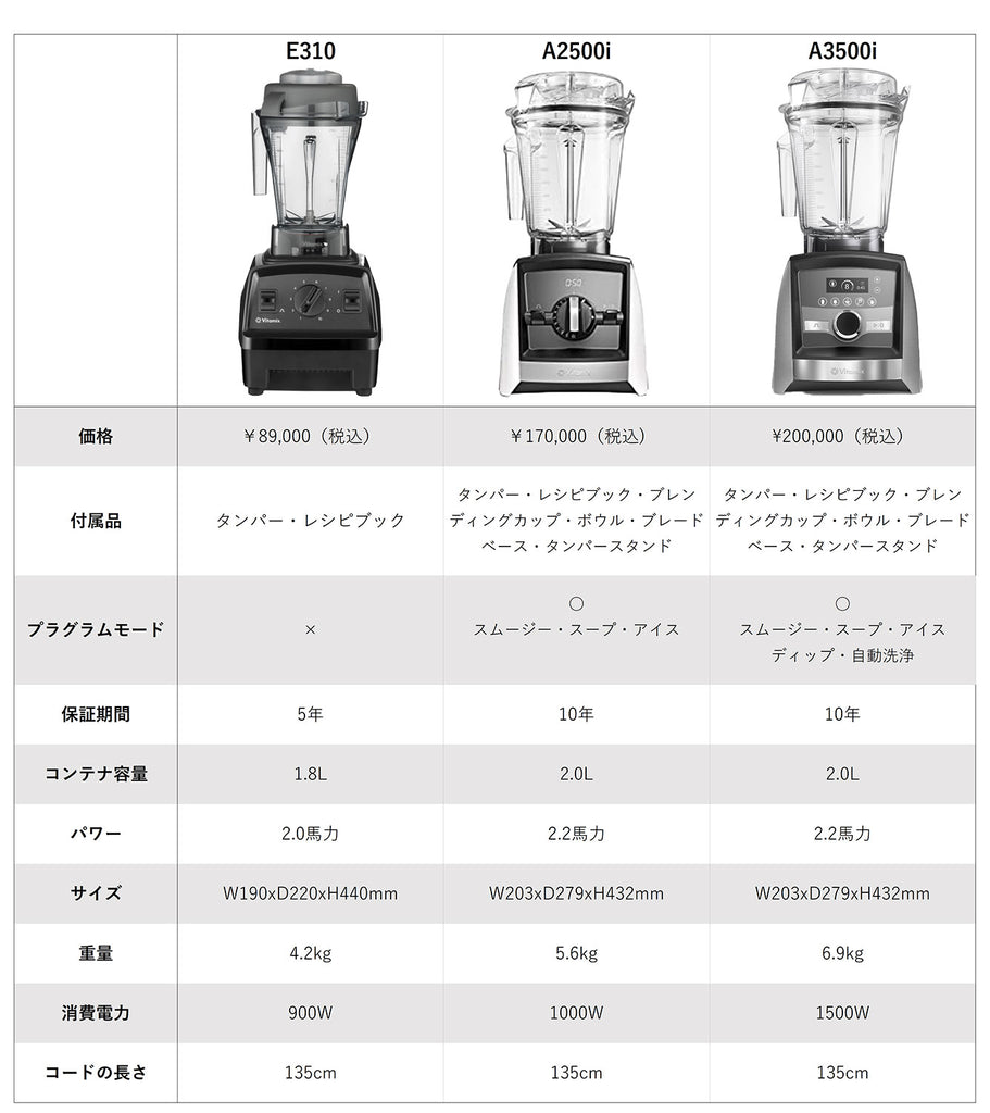 Vitamix バイタミツクス ブレンダー 取扱説明書付き 楽天市場】バイタ