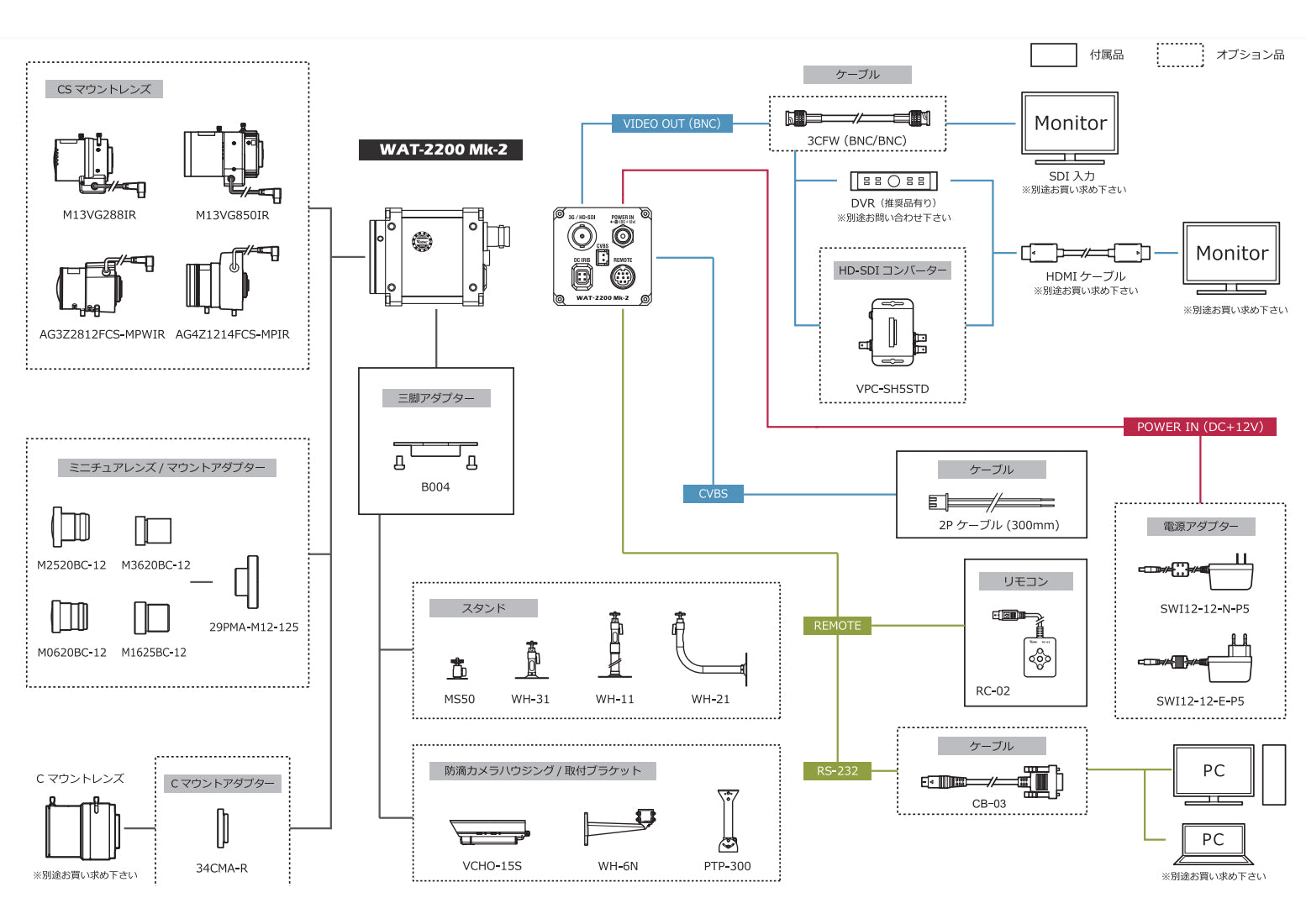 WAT-2200 光学機器 SDI接続 WAT-2200Mk-2】WATEC(ワテック) 高感度 3G