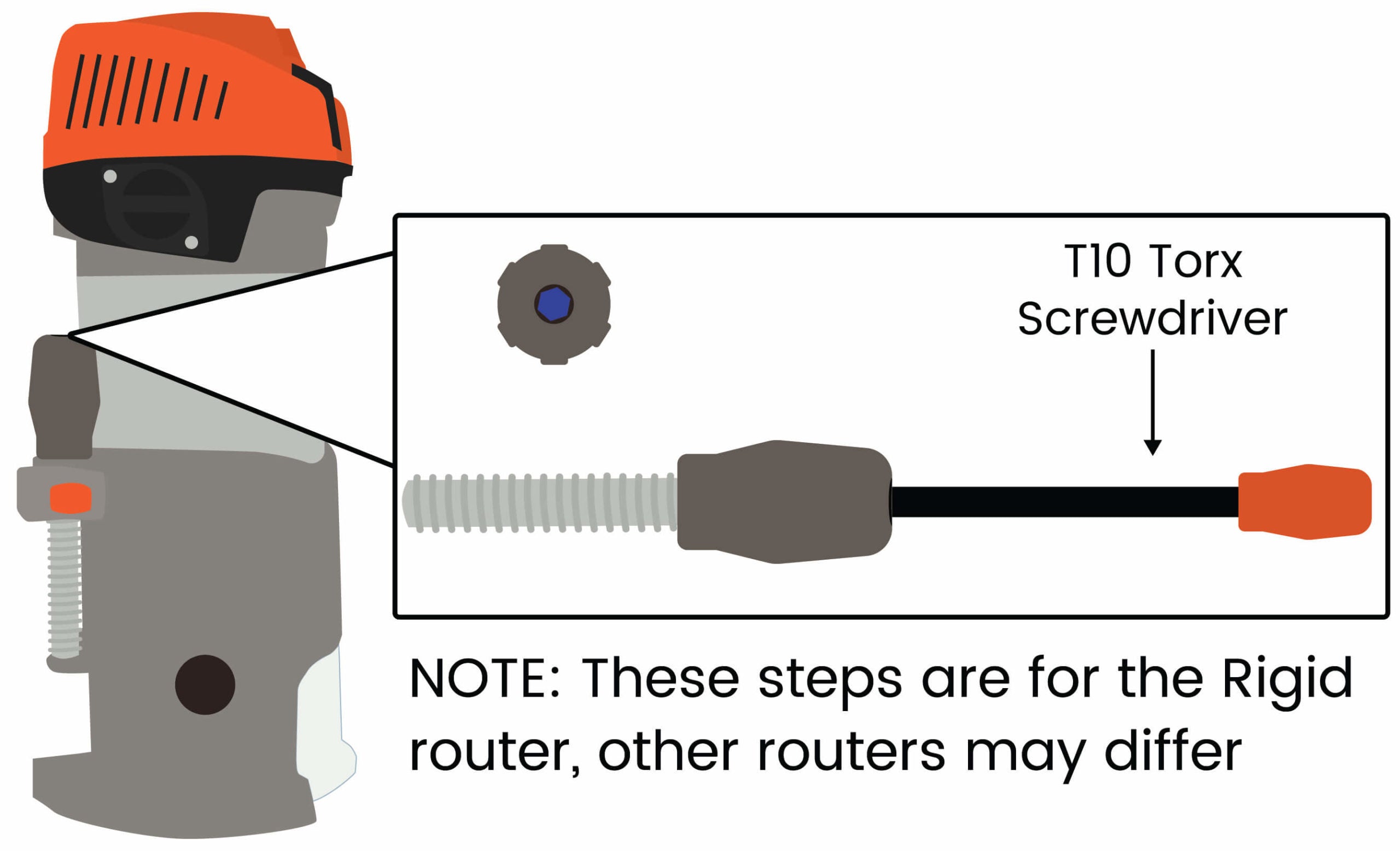 6. My Makermade CNC Adventure: Installing the Z-Axis – MakerMade
