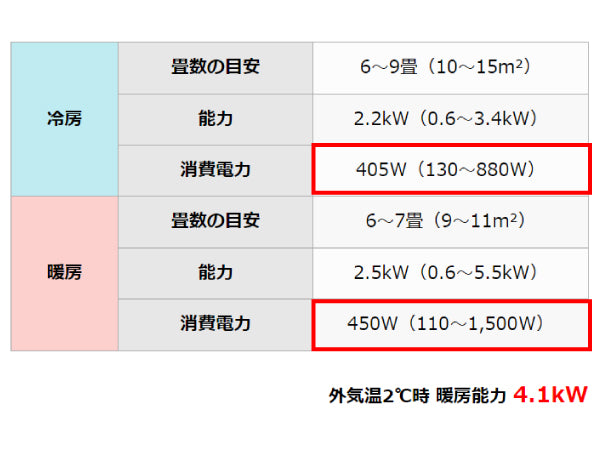 電気代節約に！省エネ節電のコツ - ブログ | nocria shop（ノクリア