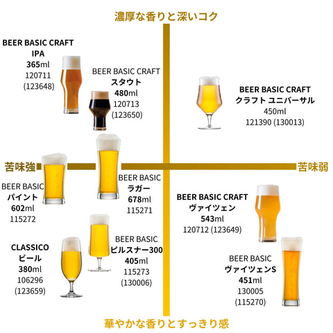 ビールグラス ビアグラス | ツヴィーゼル公式サイト