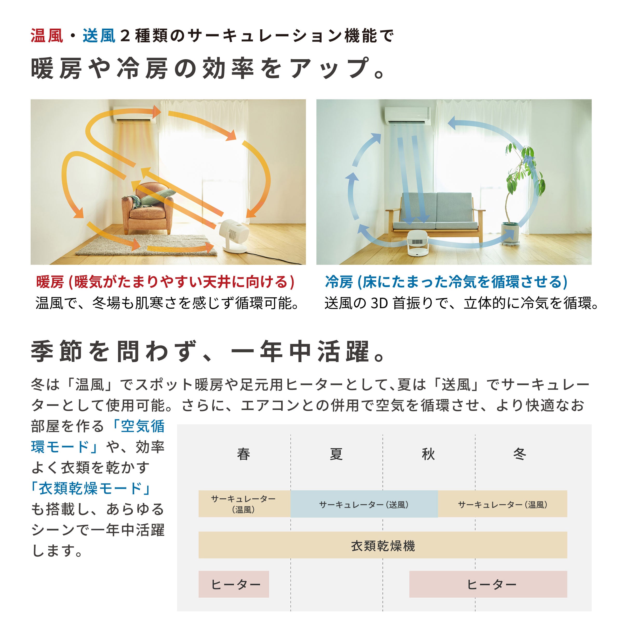 HOT&COOL サーキュレーター ポカクール SH-CD251 | シロカオンラインストア