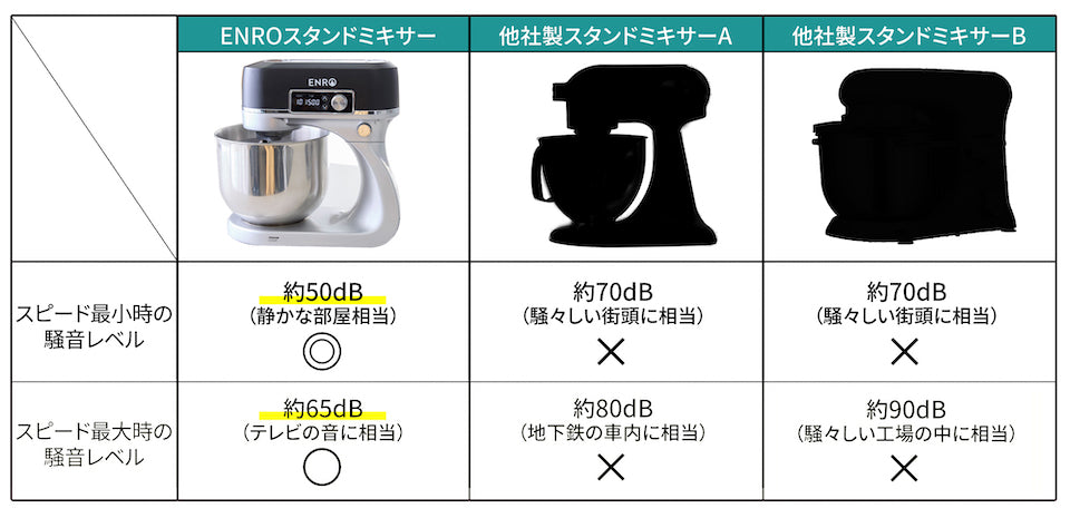 3月上旬入荷予定の予約販売】ENROスタンドミキサー – ENRO 日本公式サイト