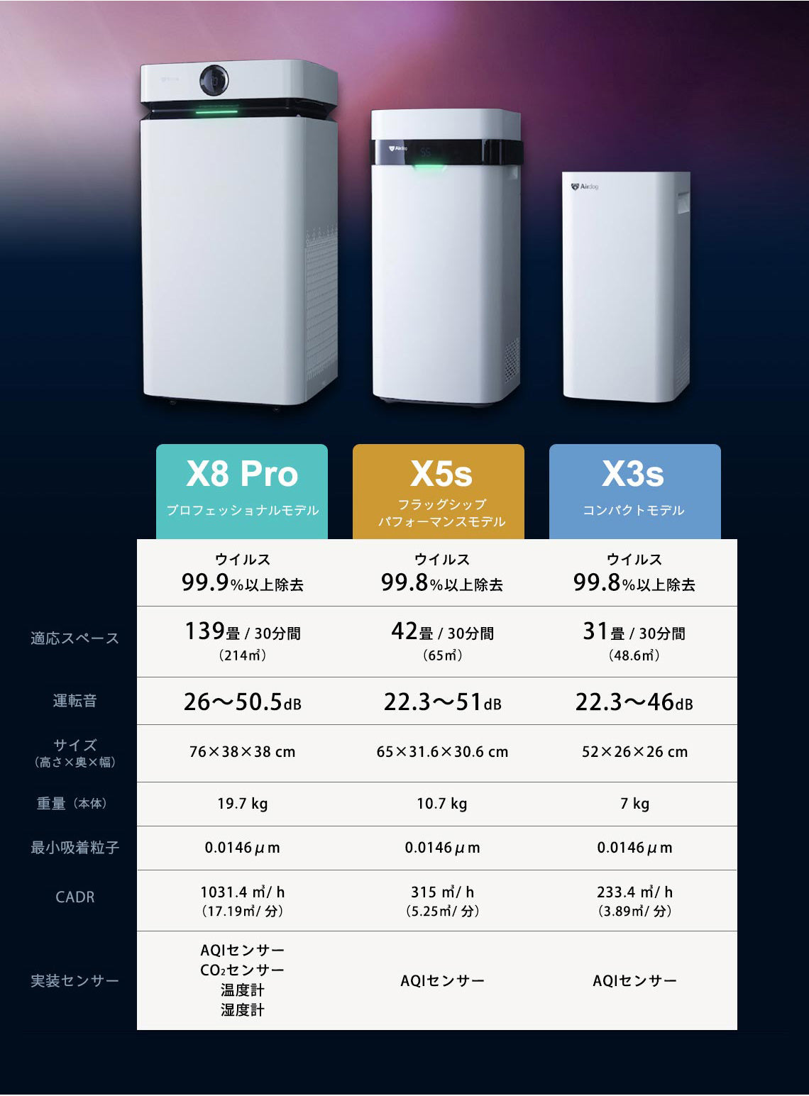 Air dog X3sコンパクトモデル - 株式会社アクライズ｜Axrise