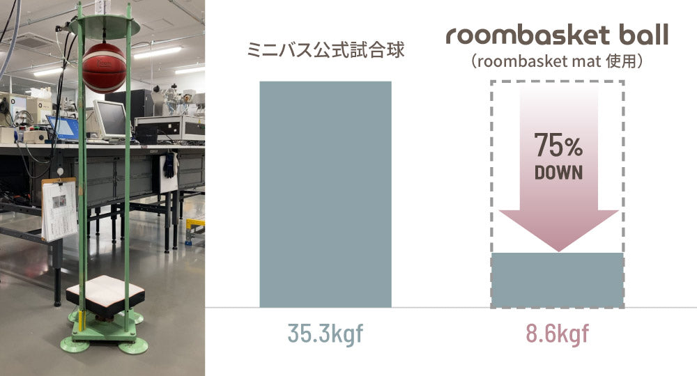 roombasketball ドリブルセット Std/Pro | モルテン公式オンラインショップ