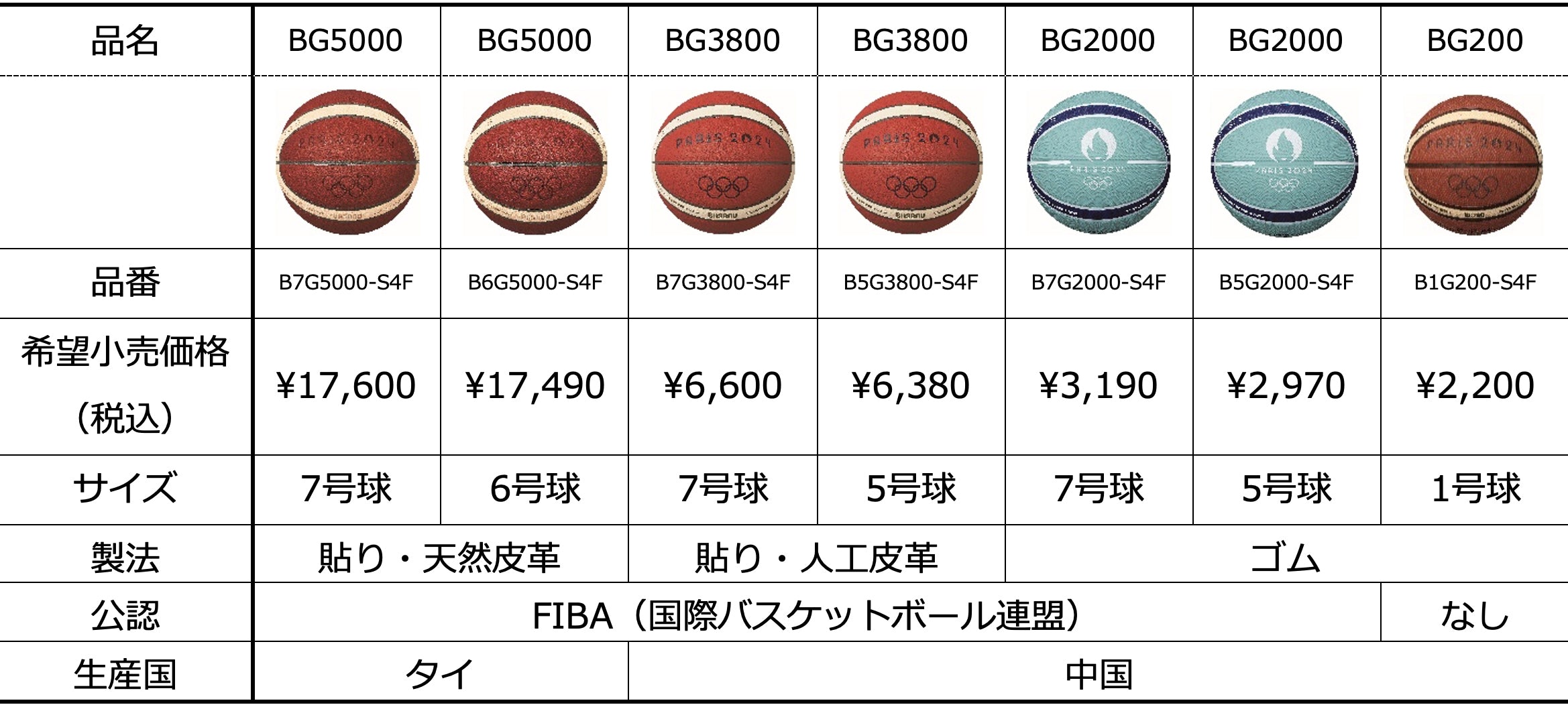 オリンピックゲーム パリ2024 バスケットボール・ハンドボール 公式