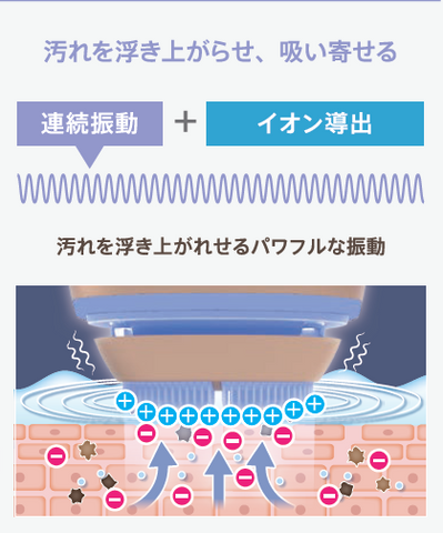 ゾーガンキン】大人気のゾーガンキンシリーズから、最新音波洗顔マシン