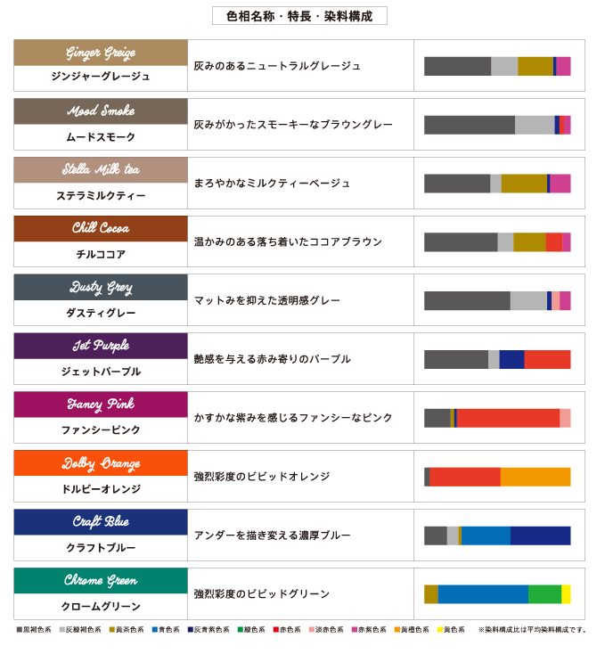 出せない色はない！アンダーを描き換える強烈発色＆高濃度設計のヘア
