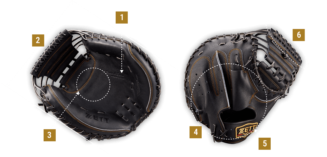 硬式キャッチャーミット BPROCM960 | 【ZETT】ゼットベースボール