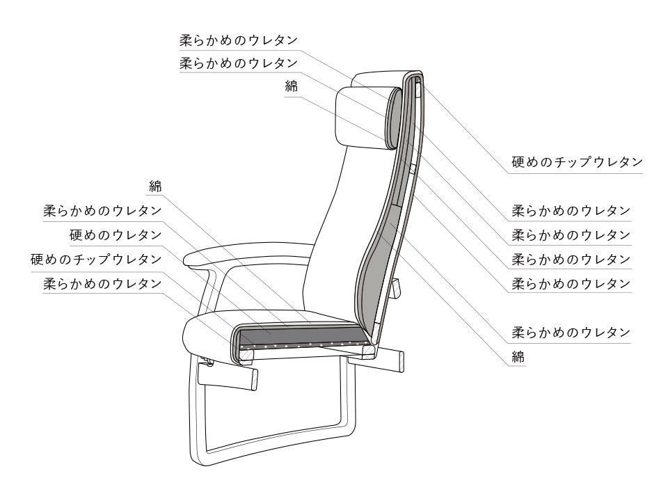 公式】Rauha リクライニングチェアP04630K – 冨士ファニチア