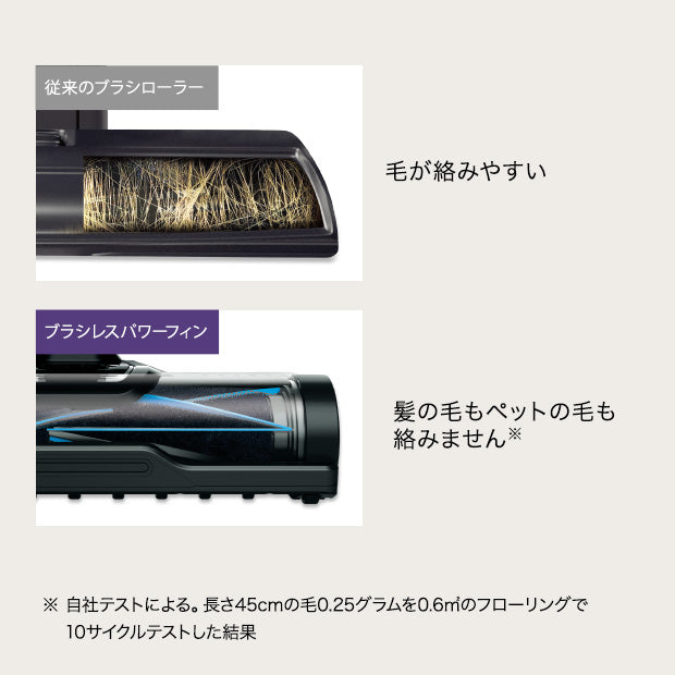 EVOPOWER SYSTEM STD CS100J|CS100JGR|コードレススティッククリーナー