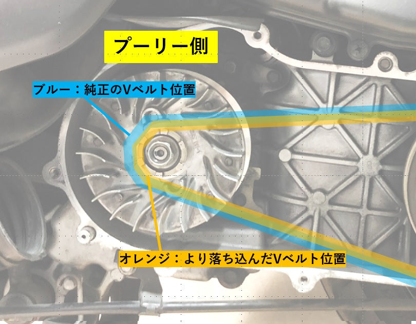カスタム】最高速も狙える！シグナスグリファスの駆動系パーツのご紹介