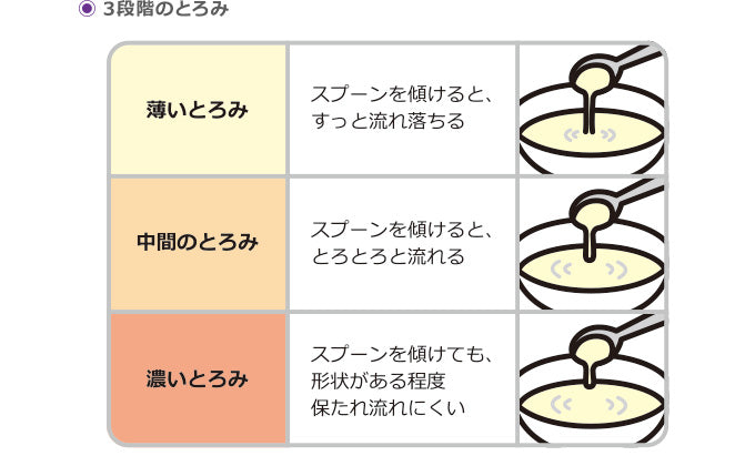 誤嚥性肺炎の予防に大切な、高齢者の食事の工夫 - ネスレ ヘルス