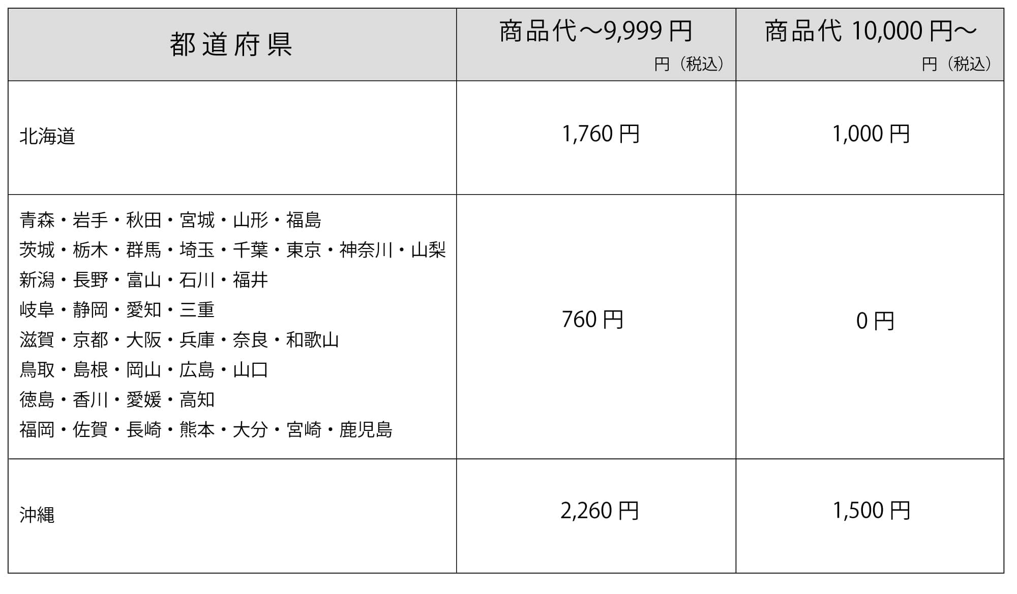 送料・支払方法 – おめんオンラインストア