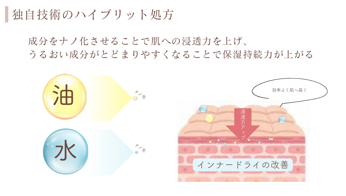 NEW】WC CREAM 30％ 80ml 250ml 期間限定キャンペーン – SOISHOP