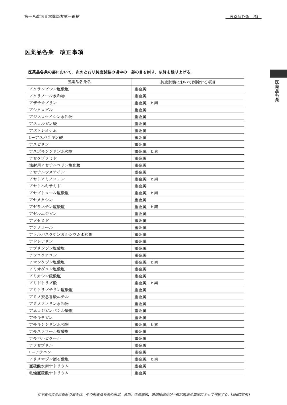 第十八改正日本薬局方 第一追補 – 株式会社じほう