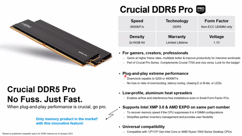 Crucial Pro 32GB Kit (16GBx2) DDR5-5600 MHz CL46 Intel XMP 3.0