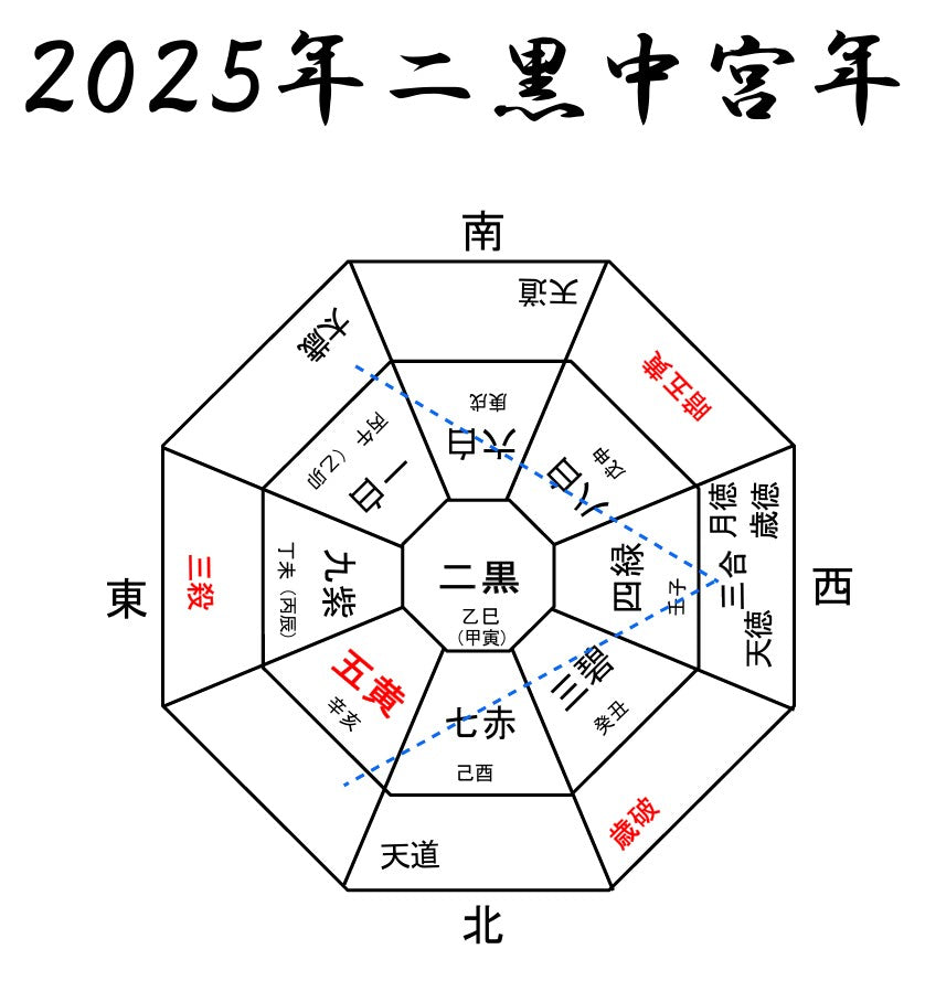 2025年 方災 – 風水改運中心