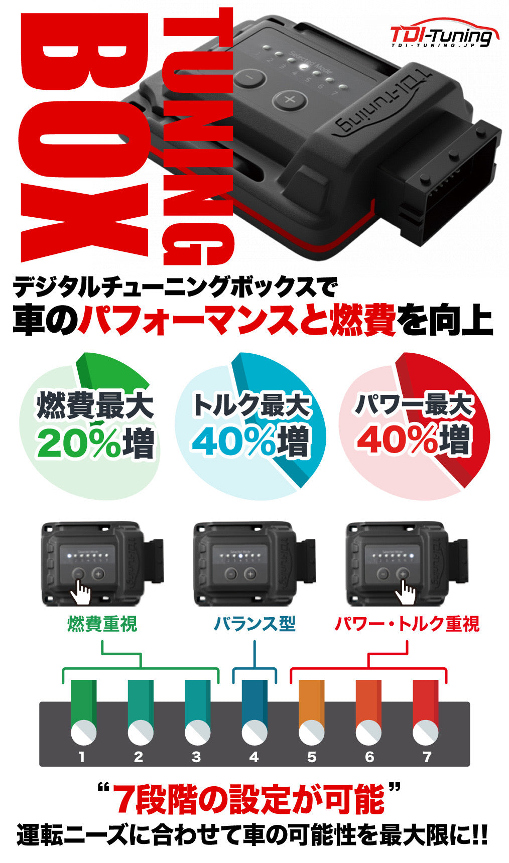 CX-8 2.2 d 200 PS / 450 NM CRTD4.3 PENTA Channel Bluetooth標準装備