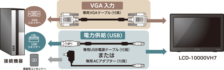 10.1インチHDMIマルチモニター plus one HDMI【アスペクト比 16:10