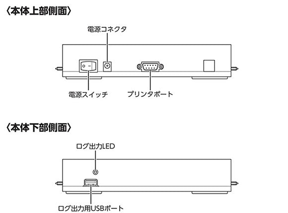 これdo台SAS V2 [KD25/35SASV2] – センチュリーダイレクト