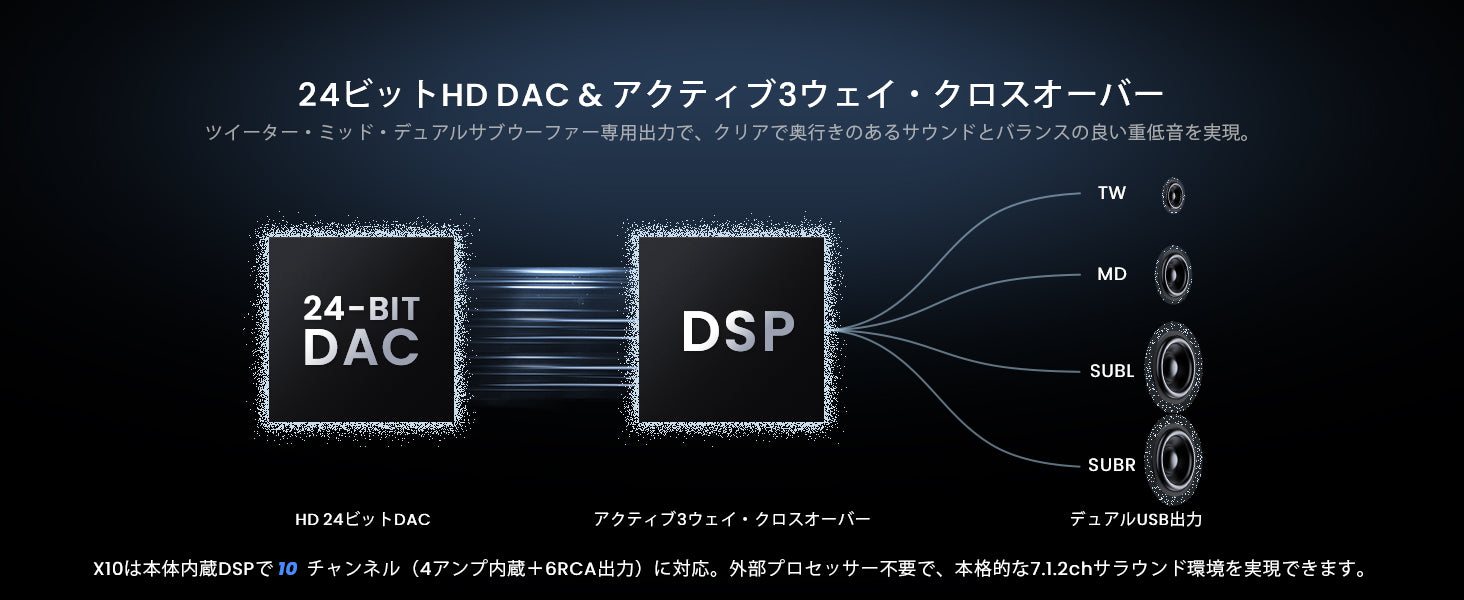 X10G125E-R3 12.5インチ QLED Androidカーナビ – ATOTO JP Store 公式店