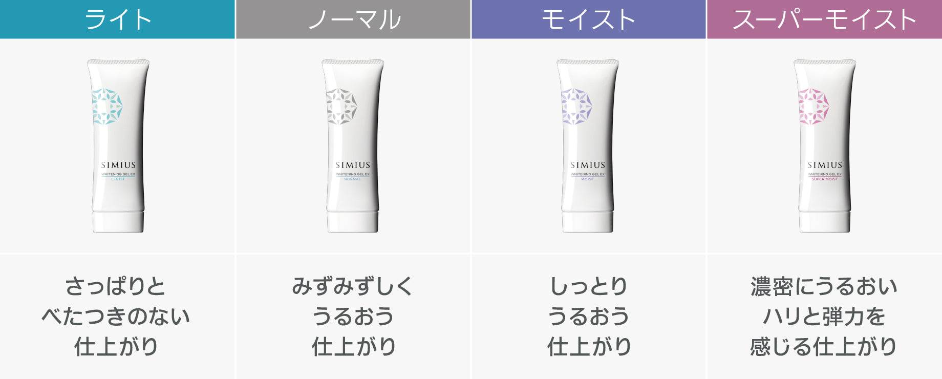 美白オールインワンジェル｜シミ・透明感・保湿ケア – SIMIUS公式通販