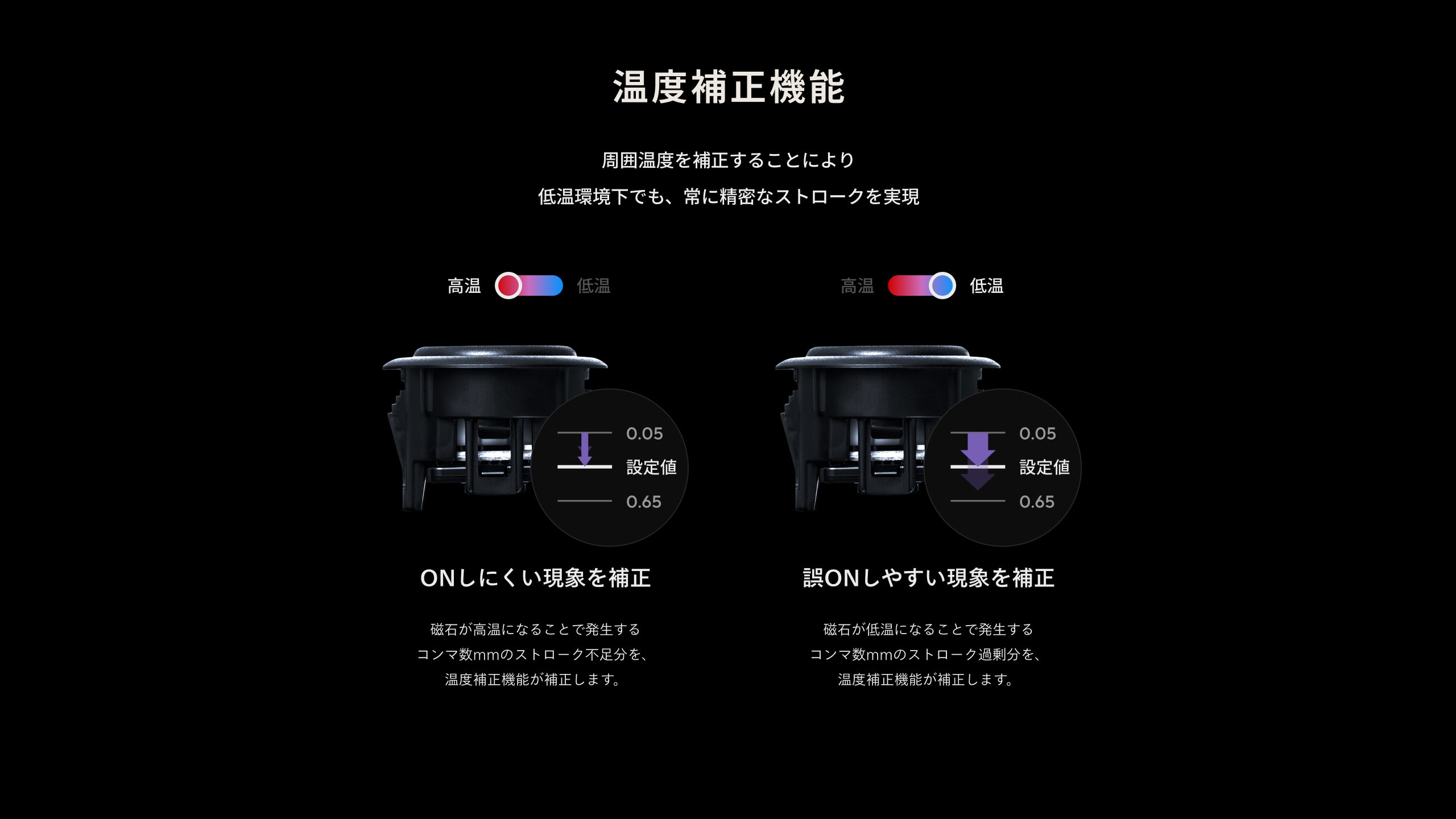 新製品「ZENAIM ARCADE CONTROLLER BUTTON MODULE KIT」リリースのお知らせ