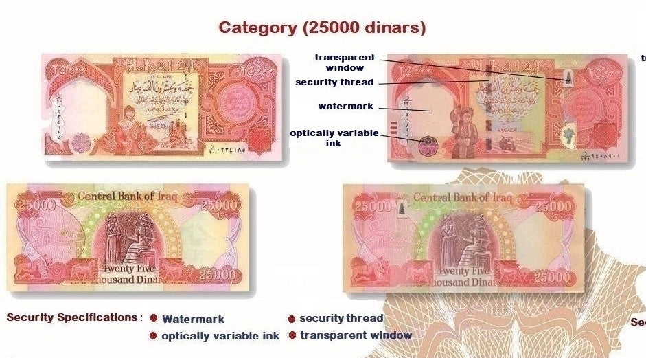 25000イラクディナールの偽札・偽物の見分け方 – SALADIN