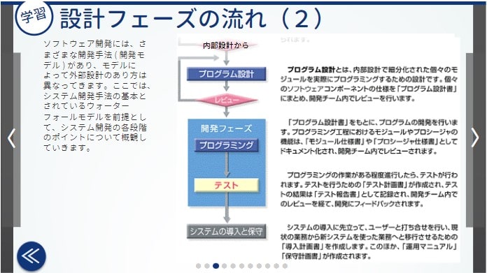 PMBOK（R）ガイド第7版対応】IT プロジェクトマネジメント （35PDU