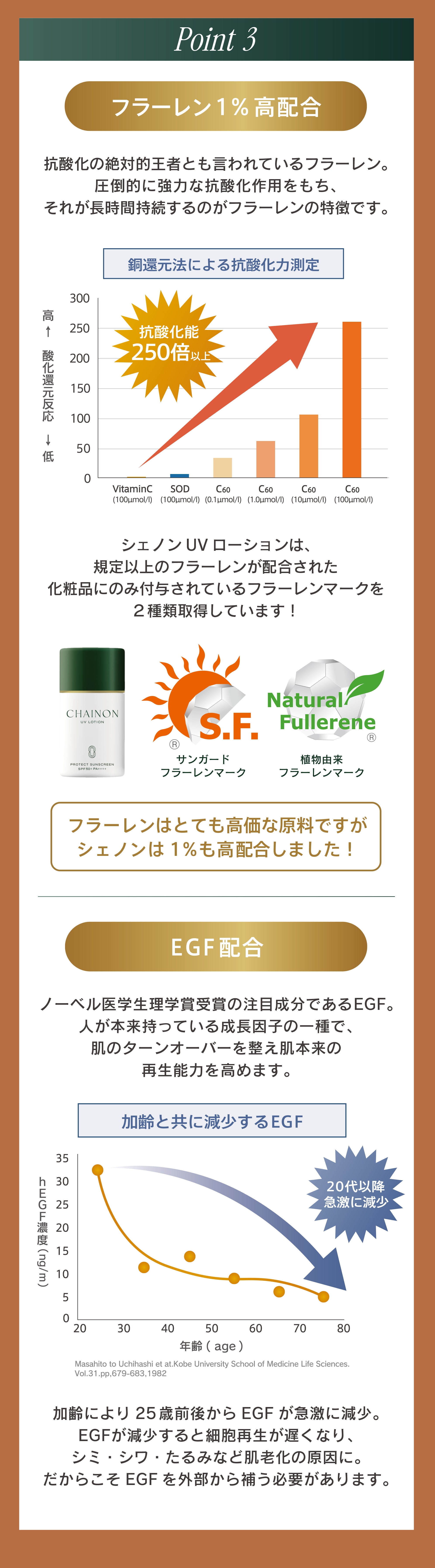 シェノン UVローション | NEXUS ONLINE｜ドクターズコスメ専門通販