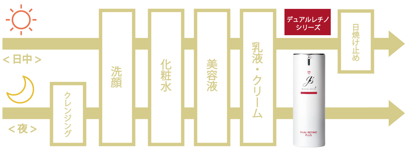 デュアルレチノライト ガウディスキン (GAUDISKIN®) – クレストスキン