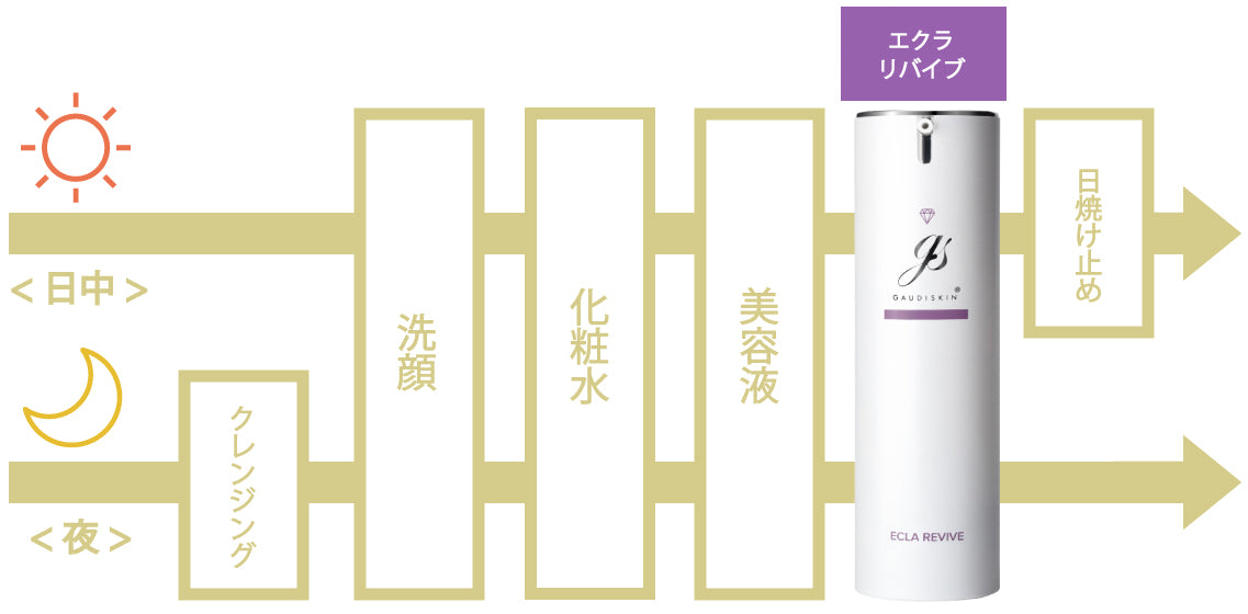 エクラリバイブ ガウディスキン (GAUDISKIN®) – クレストスキン