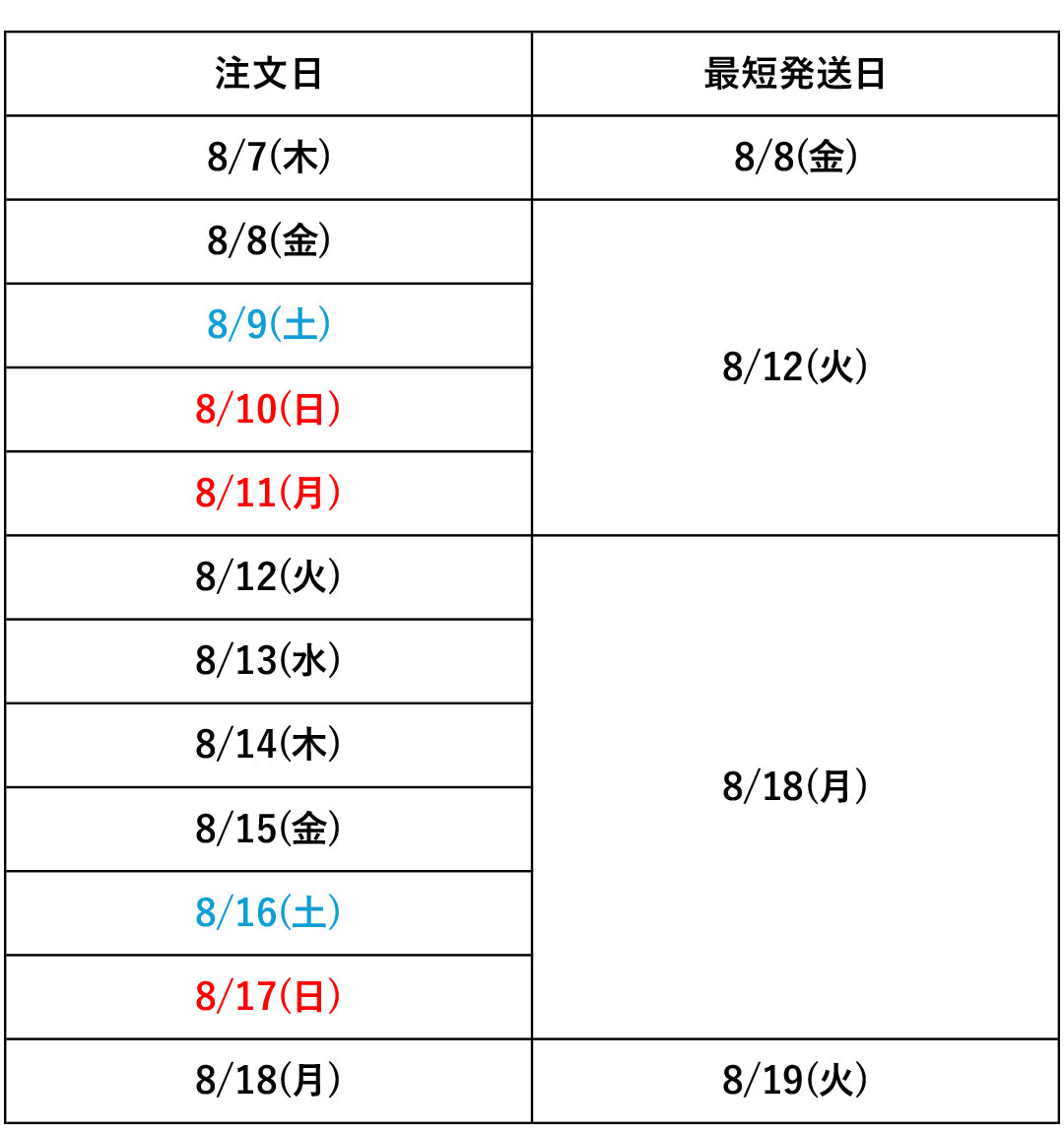 お盆休み期間中に伴う発送について