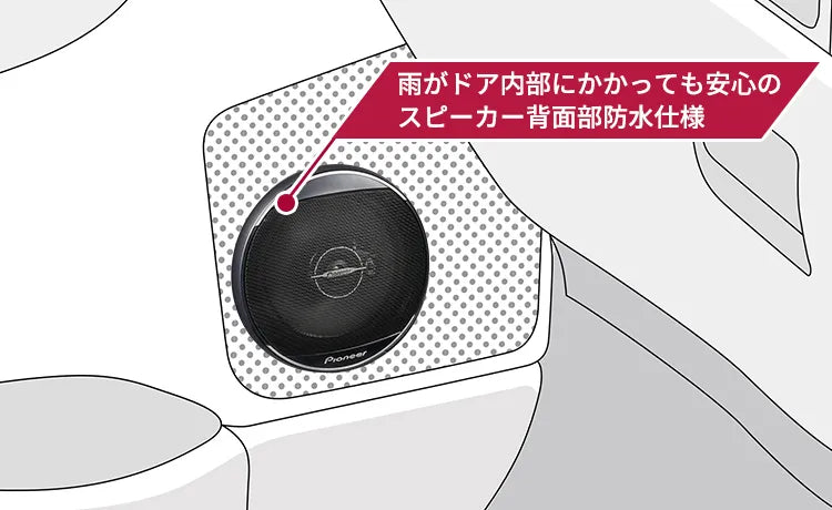 16.5cmコアキシャル3ウェイスピーカー TS-A1671F ｜パイオニア公式