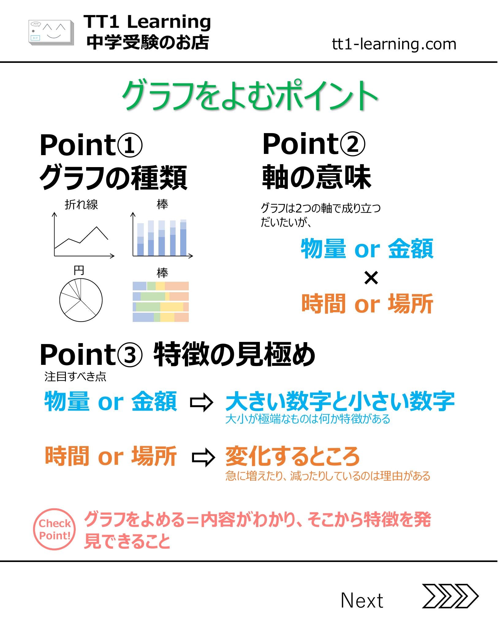 2025年版 小5】予習シリーズ 上期 社会 第19回「統計資料の読み方