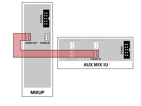 Intellijel Designs Aux Mix 1U— Clockface Modular