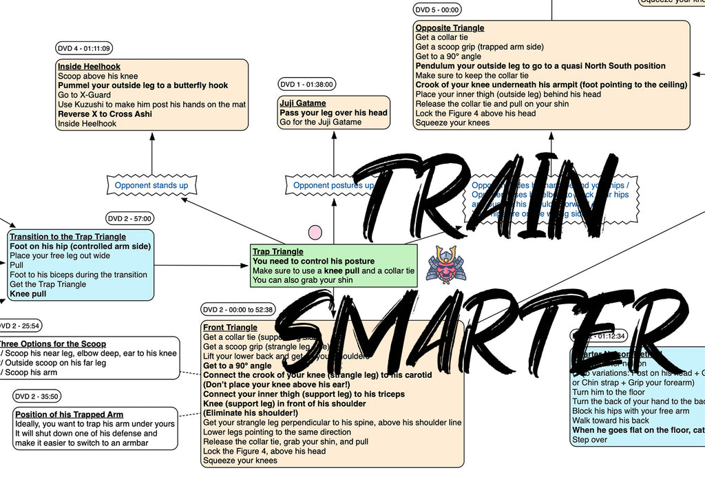 FlowChart - Triangles - Enter the System by John Danaher