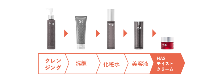 スパトリートメント HAS モイストクリーム – Spa treatment