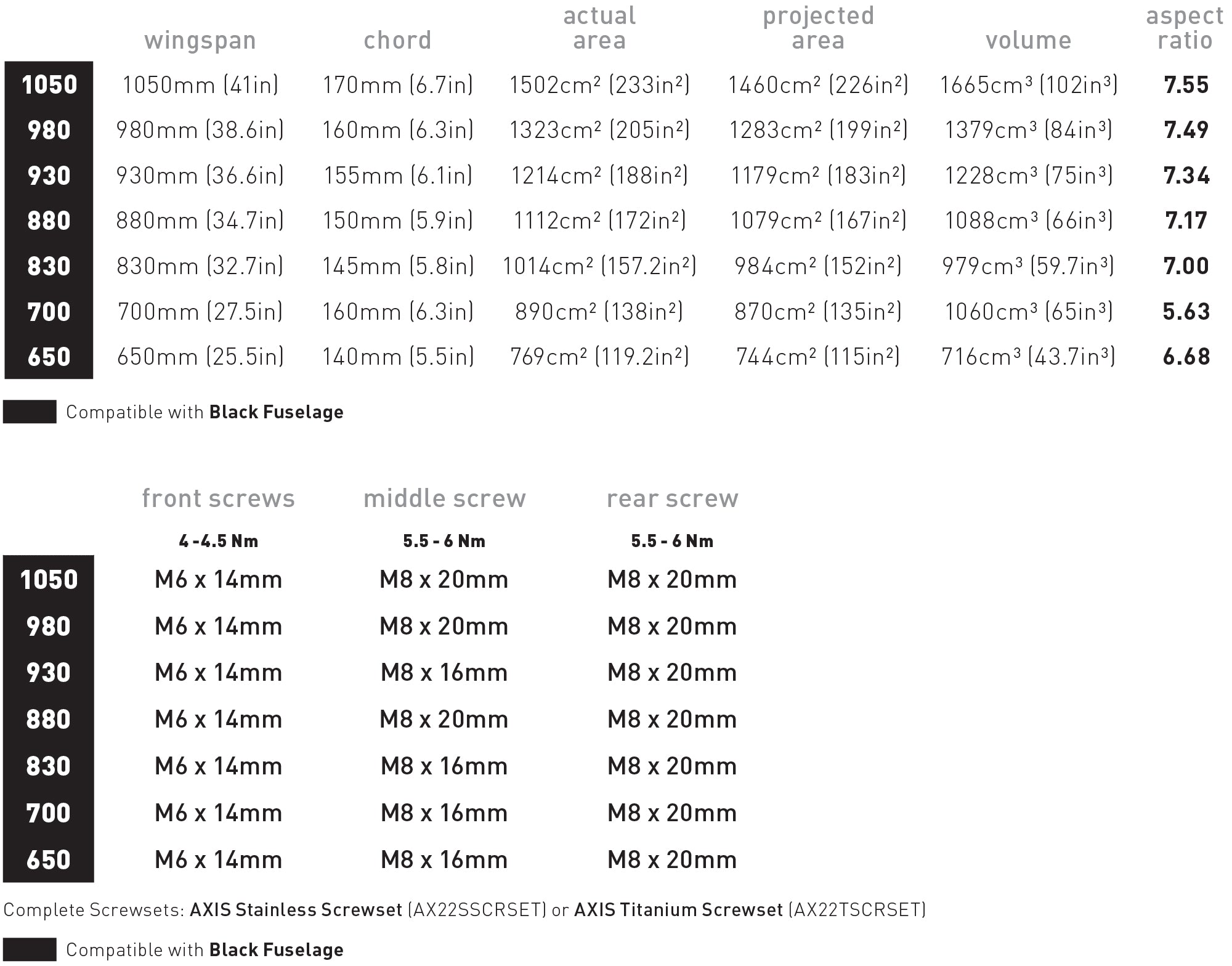 HPS 830 Carbon Hydrofoil Wing - AXIS Foils