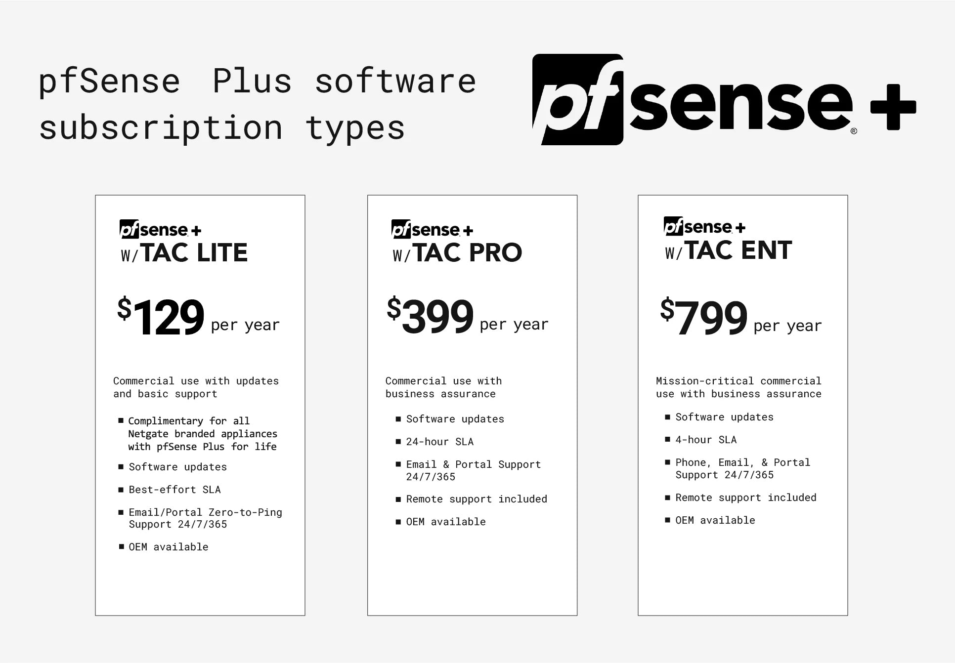 pfSense+ Software Subscription With TAC Lite Support – Netgate